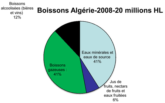 boissons_graphique_1