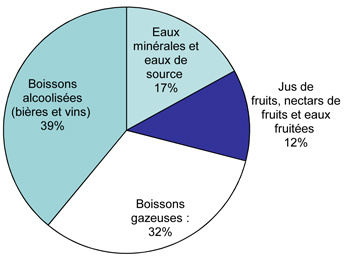 boissons_graphique_2