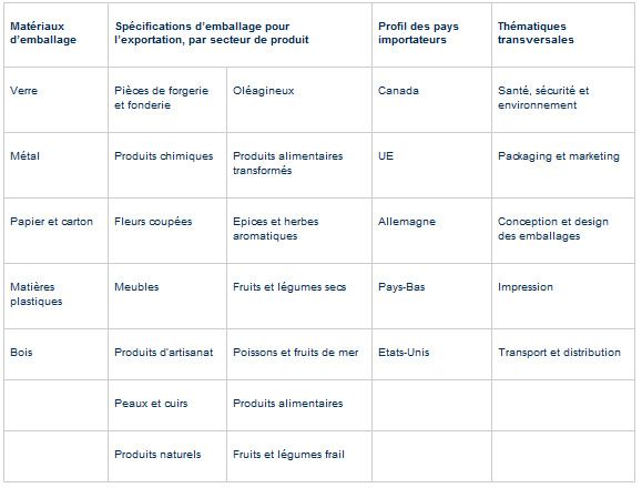 formation_tableau_emballage