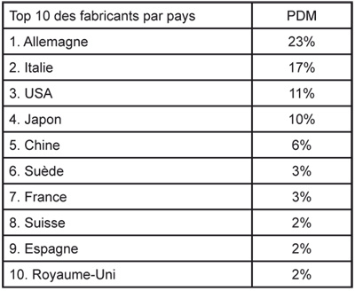 tableau_emballages