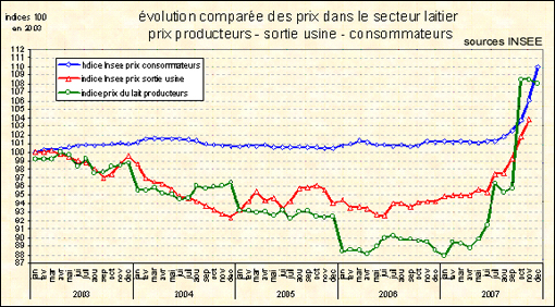 Machines agroalimentaires, équipements agroalimentaires, agro-industriels, équipements agro-industriels, agroalimentaire, agroalimentaire méditerranéen, méditerranée, agriculture, agriculture méditerranéenne, agriculteurs, agriculteurs méditerranéens, alimentation, pêche, pêche en méditerranée, maghreb, agriculture au maghreb, agriculture marocaine, agriculture tunisienne, agriculture algérienne, aquaculture, aquaculture méditerranéenne, produits laitiers, lait, laiterie, fromages, produits laitiers, céréales, blé, champs, bétails, fruits, légumes, fruits et légumes, industrie laitiere, produits laitiers